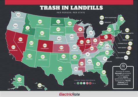Landfill Rates .